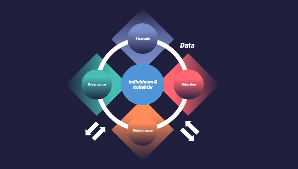 2025 atedo Grafik Data Performance Navigator 2025 atedo Grafik Data Performance Navigator