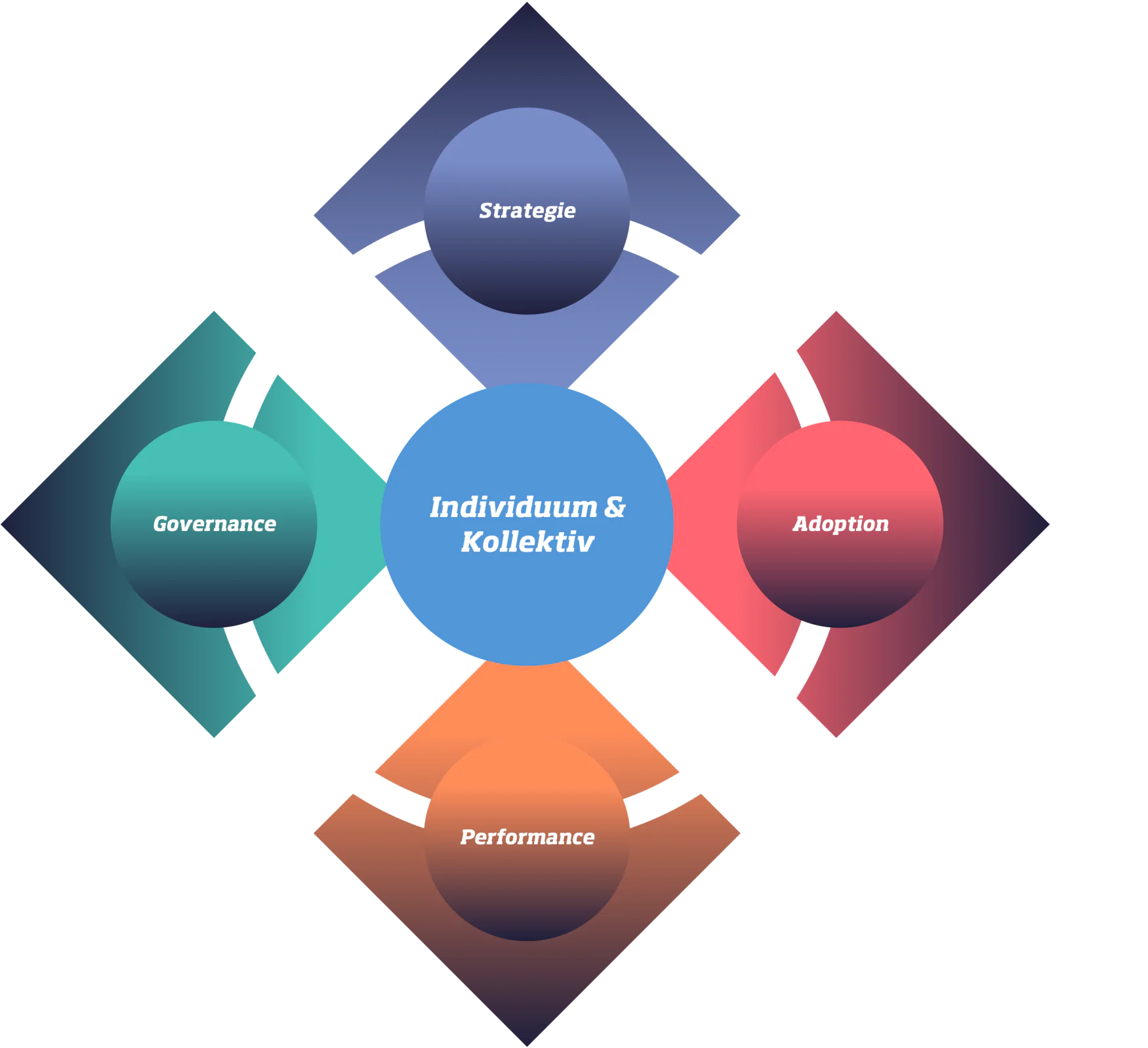 atedo data performance